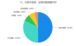 13、作息不规律，经常失眠或睡不好